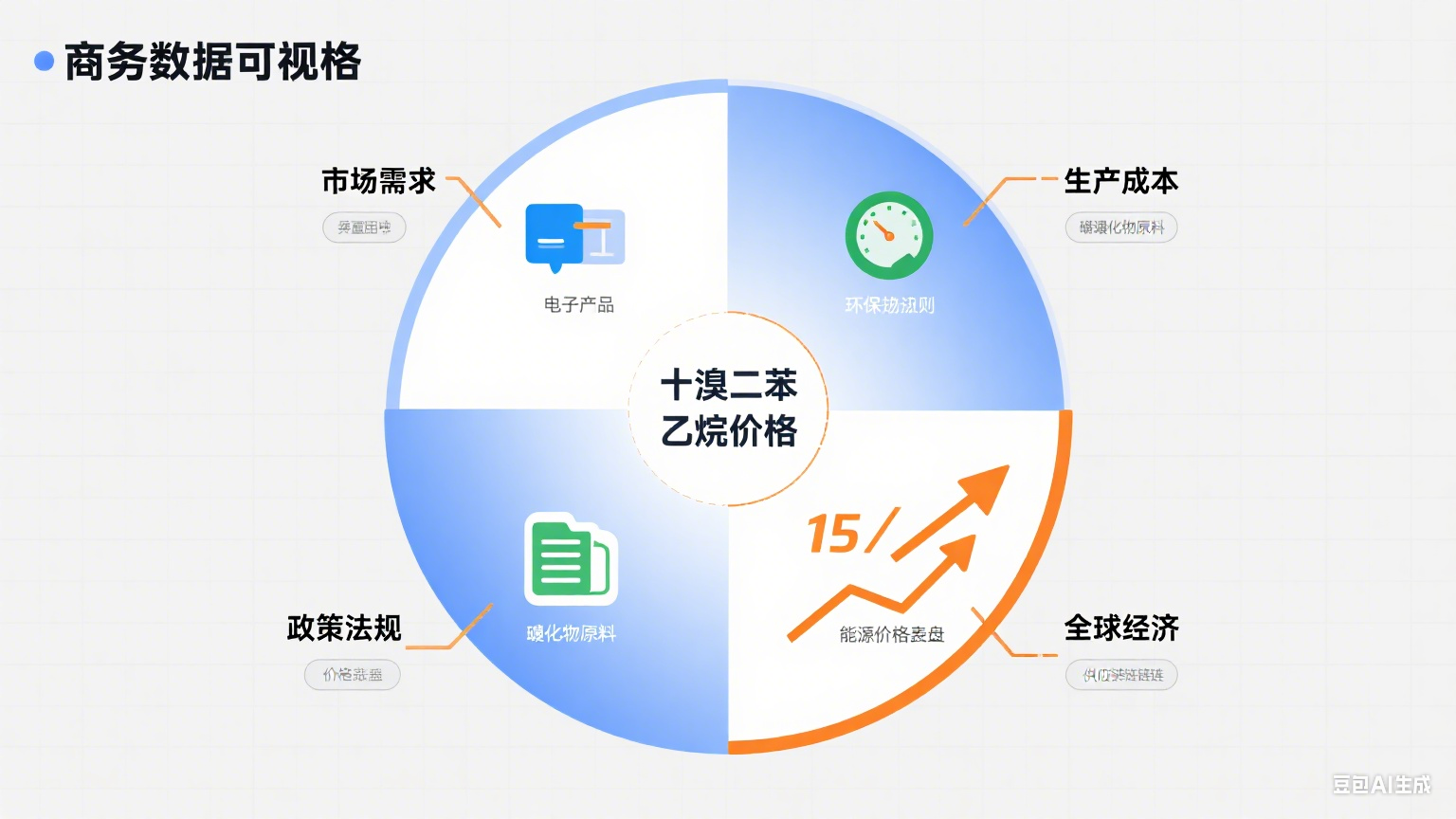 1757040276926553.png 生成关于阻燃剂的图片.png